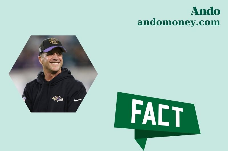 John Harbaugh fast facts