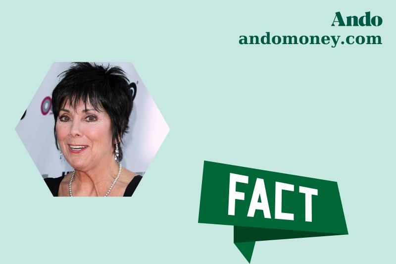 Joyce Dewitt fast facts