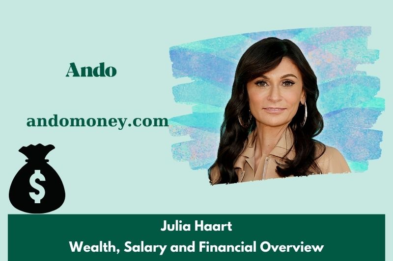 Julia Haart prosperity, salary and financial overview