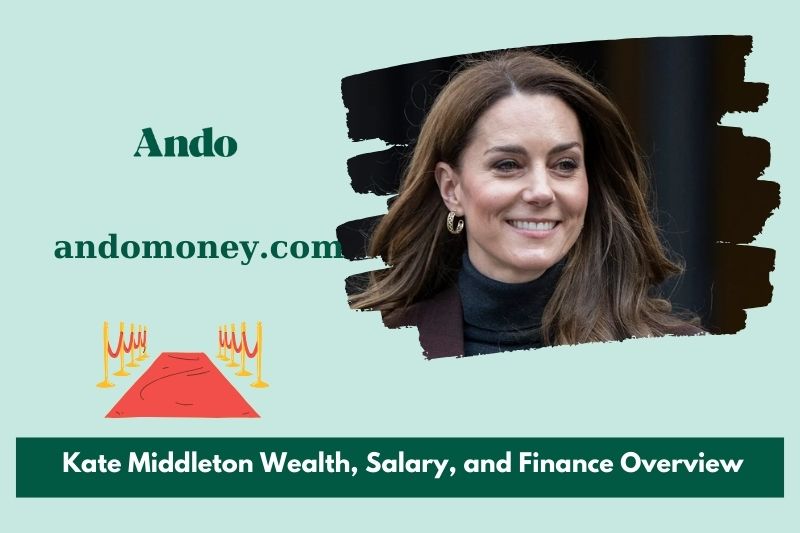 Kate Middleton Wealth, Salary and Financial Overview