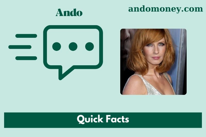 Kelly Reilly fast facts