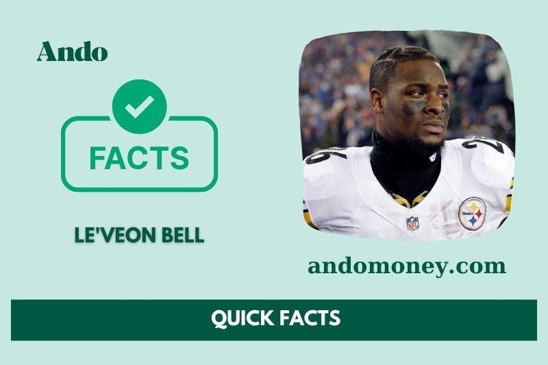 Le'veon Bell Fast Facts