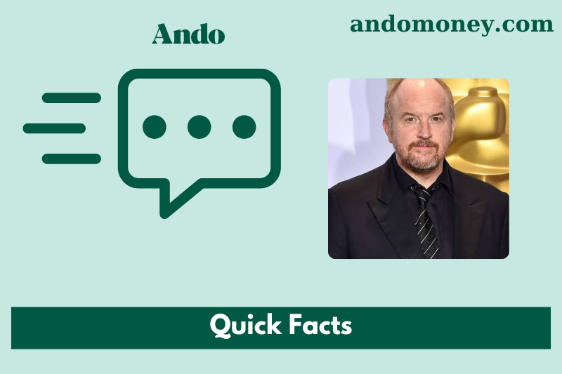 Louis ck fast facts