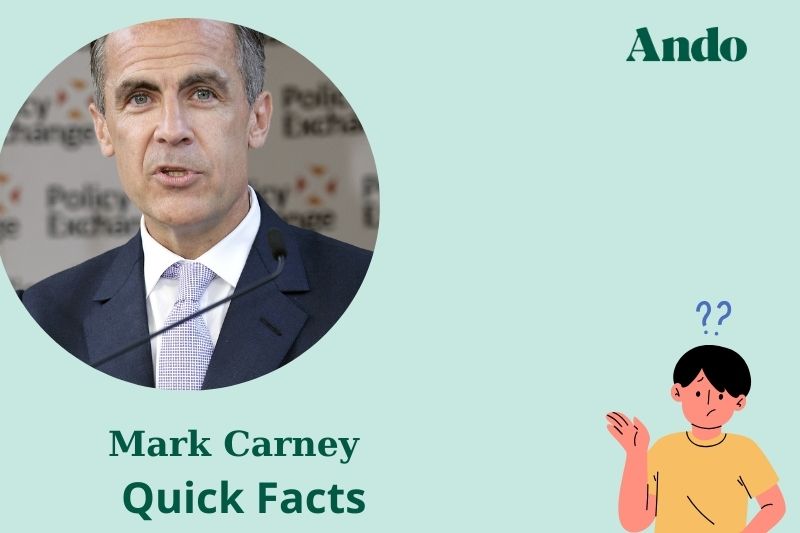 Mark Carney Fast Facts