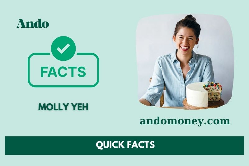 Molly yeh fast facts