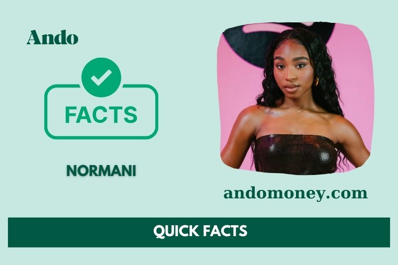 Norani fast facts