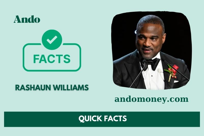 Rashaun Williams quick facts