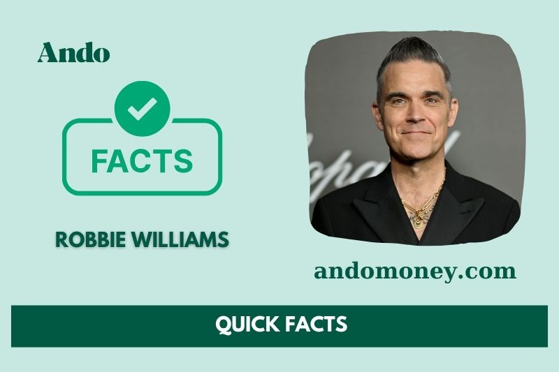 Robbie Williams fast facts