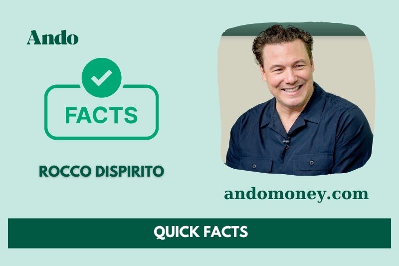 Rocco Dispirito Fast Facts