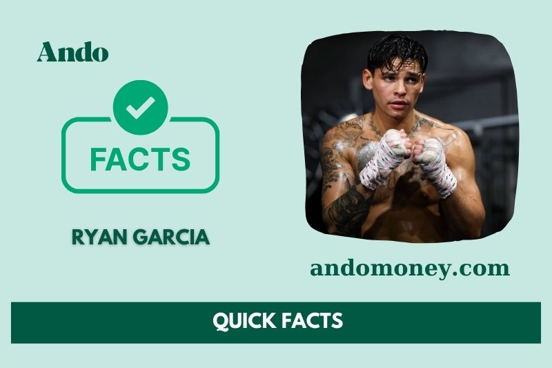 Ryan Garcia fast facts