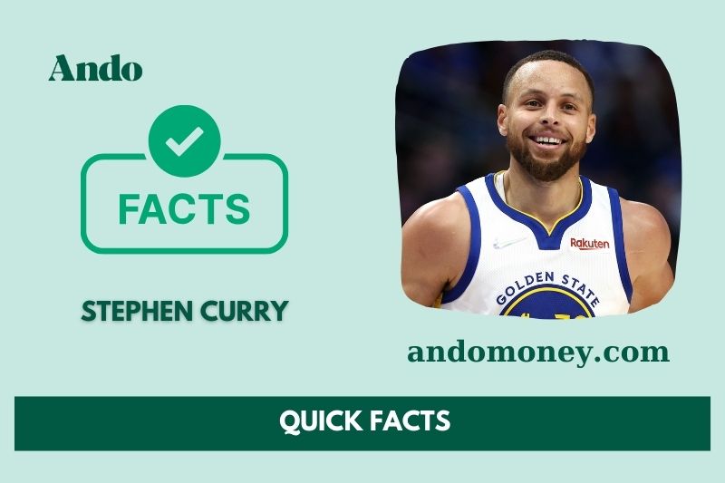 Stephen Curry fast facts