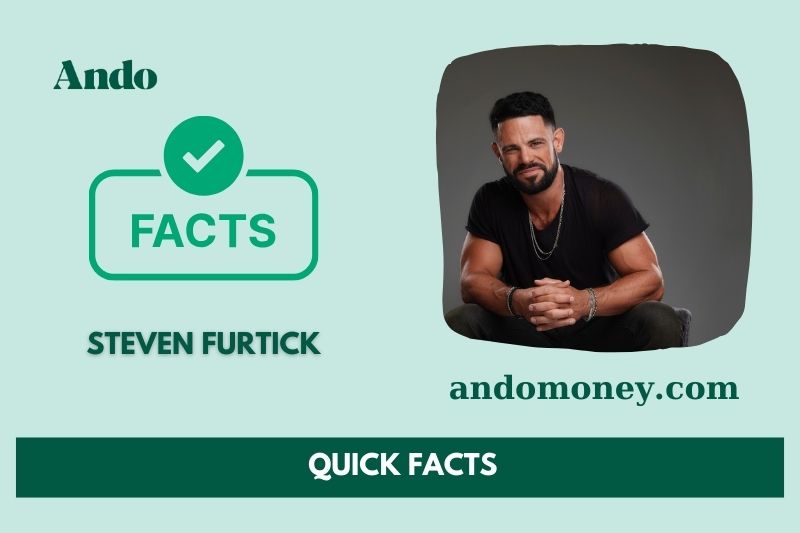 Steven Furtick fast facts