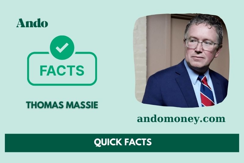 What is Thomas Massie Net Worth 2025: Insights Into His Wealth & Finances