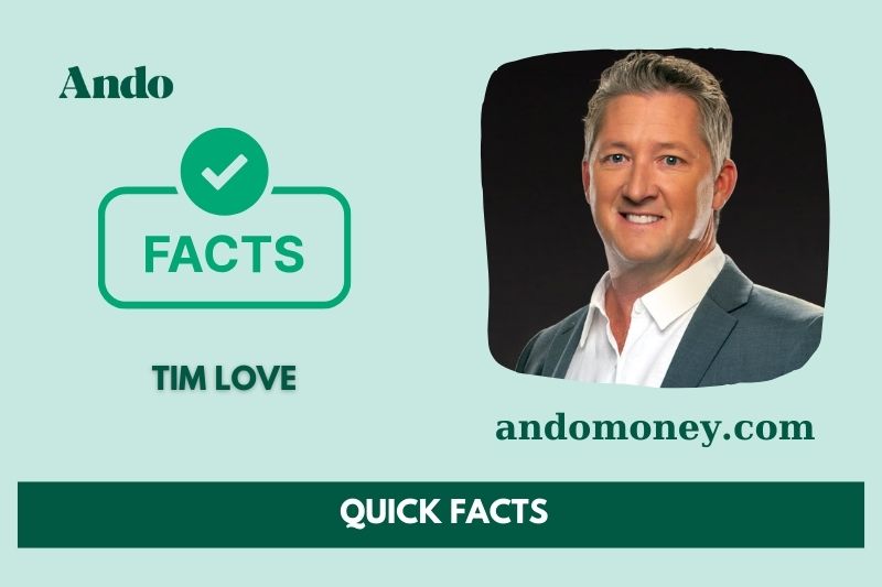 Tim loves fast facts