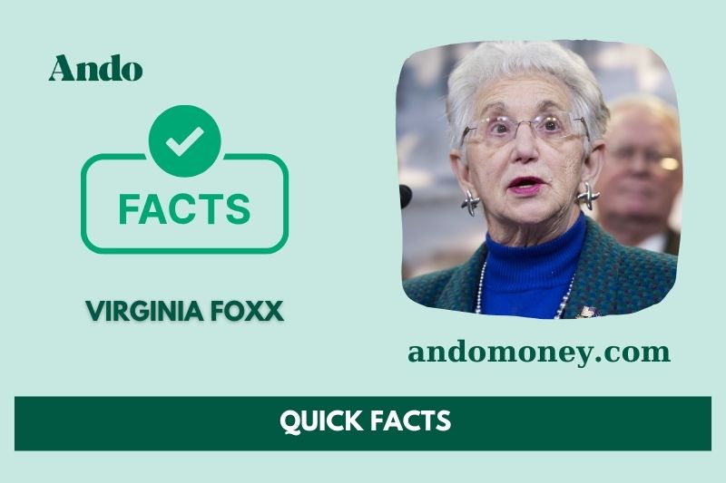 Virginia foxx fast facts