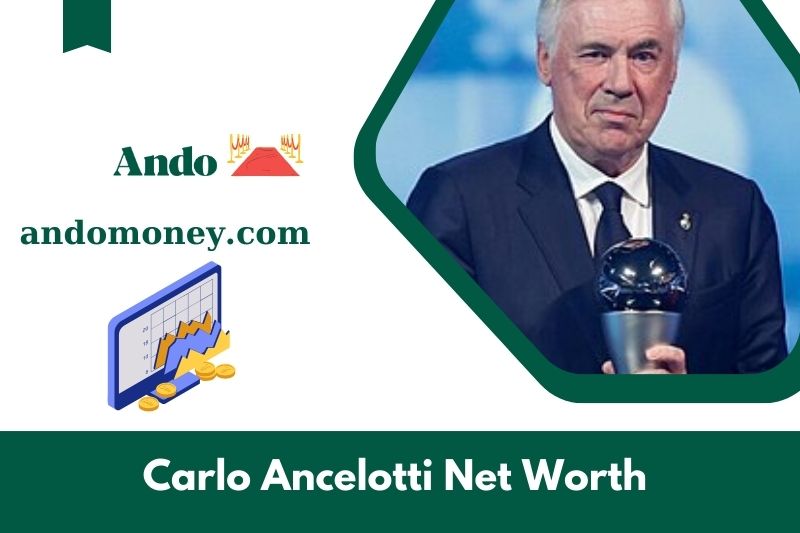 What is the net assets of Carlo Ancelotti in 2025