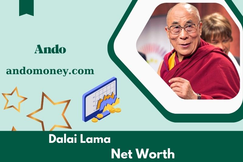 What is Netto -assets from Dalai Lama in 2025