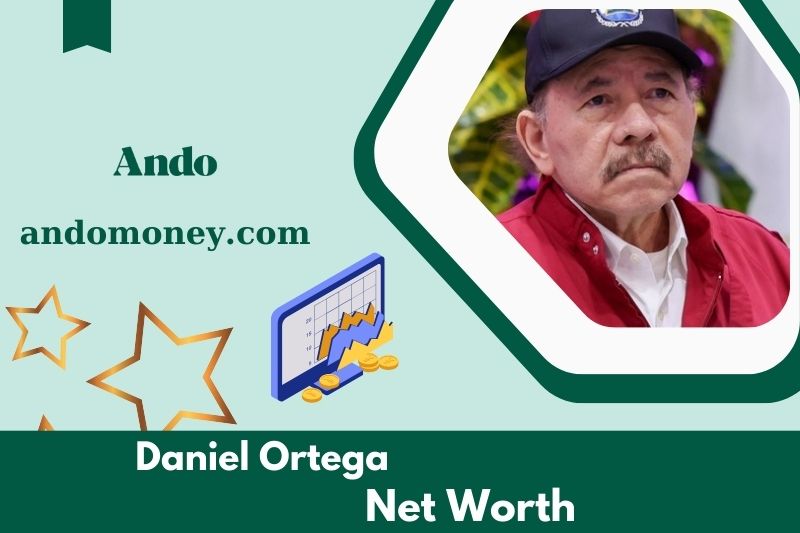 What is Netto -assets of Daniel Ortega in 2025