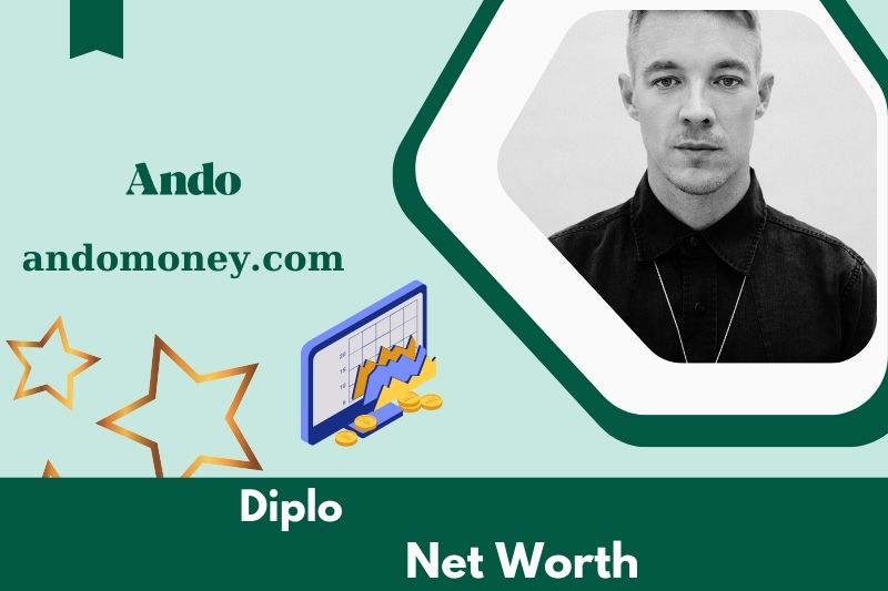 What is the net assets of Diplo in 2025