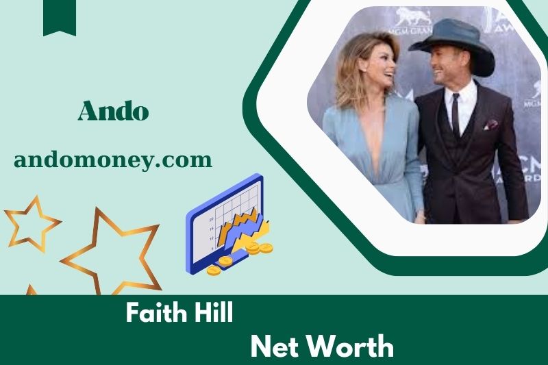 What is the net assets of FAITH Hill in 2025