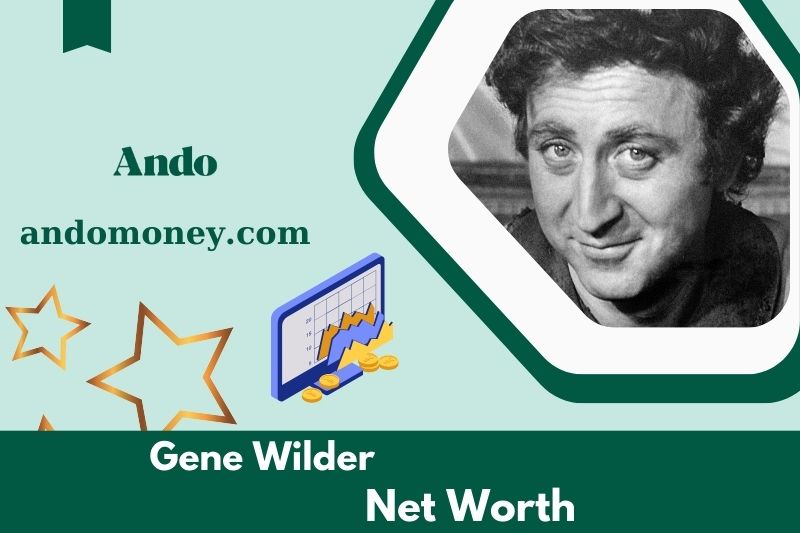 What is the net wealth of Gene Wilder in 2025