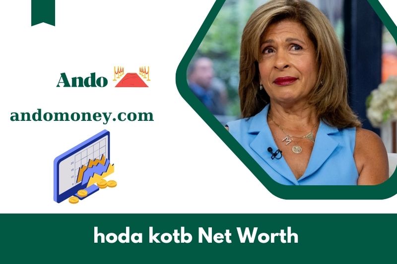 What is the net assets of Hoda Kotb in 2025