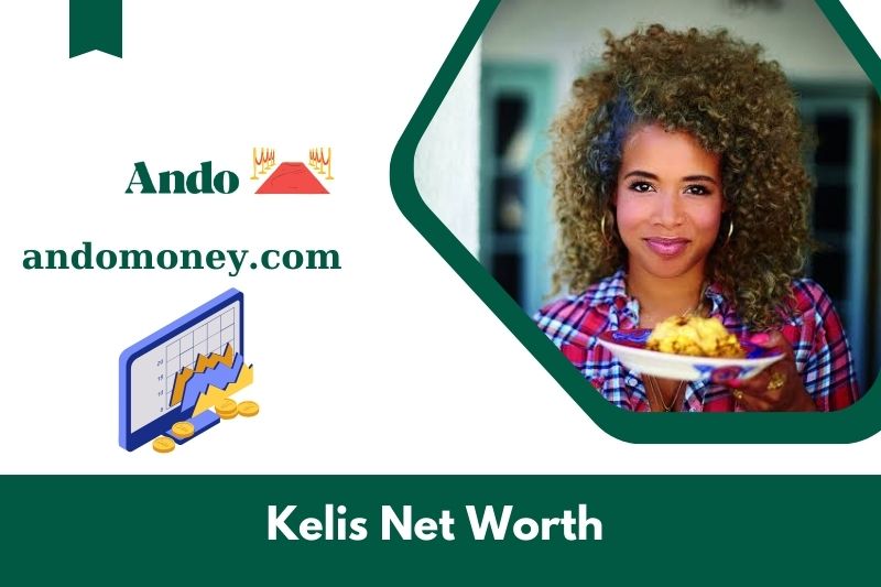 What is Kelis's net assets in 2025