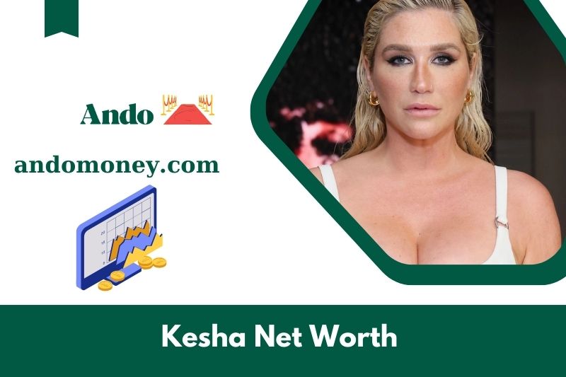 What is Kesha's net assets in 2025