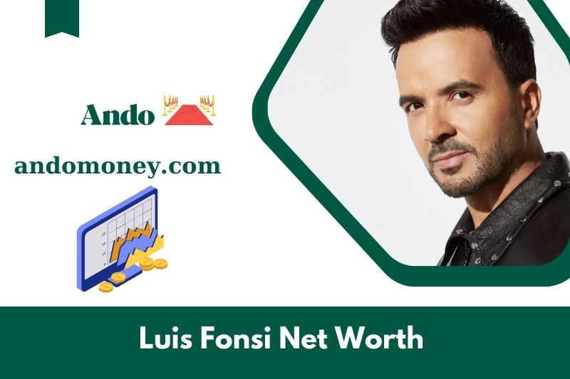 What is the net assets of Luis Fonsi in 2025