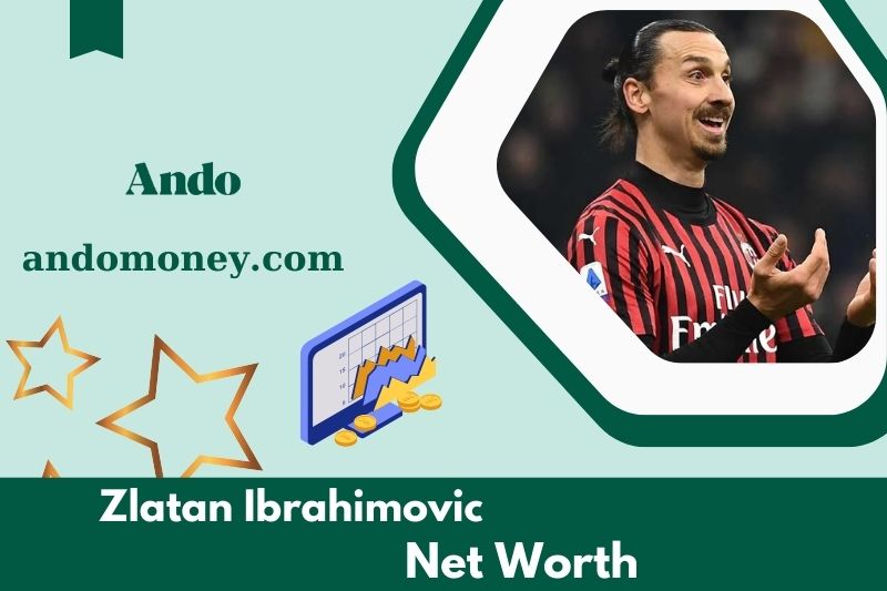 What is Netto -assets from Zlatan Ibrahimovic in 2025