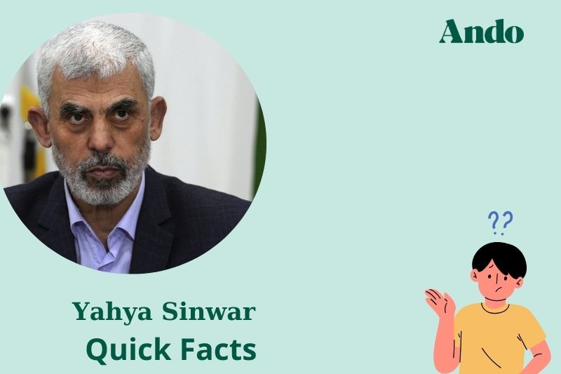 Yahya Sinwar fast facts