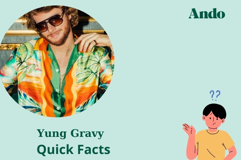 Yung Grazy Fast Facts