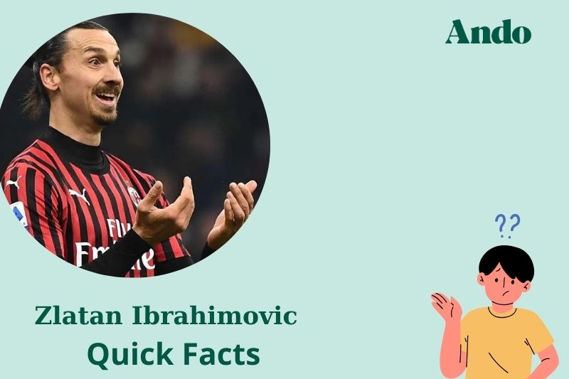 Zlatan ibrahimovic fast facts